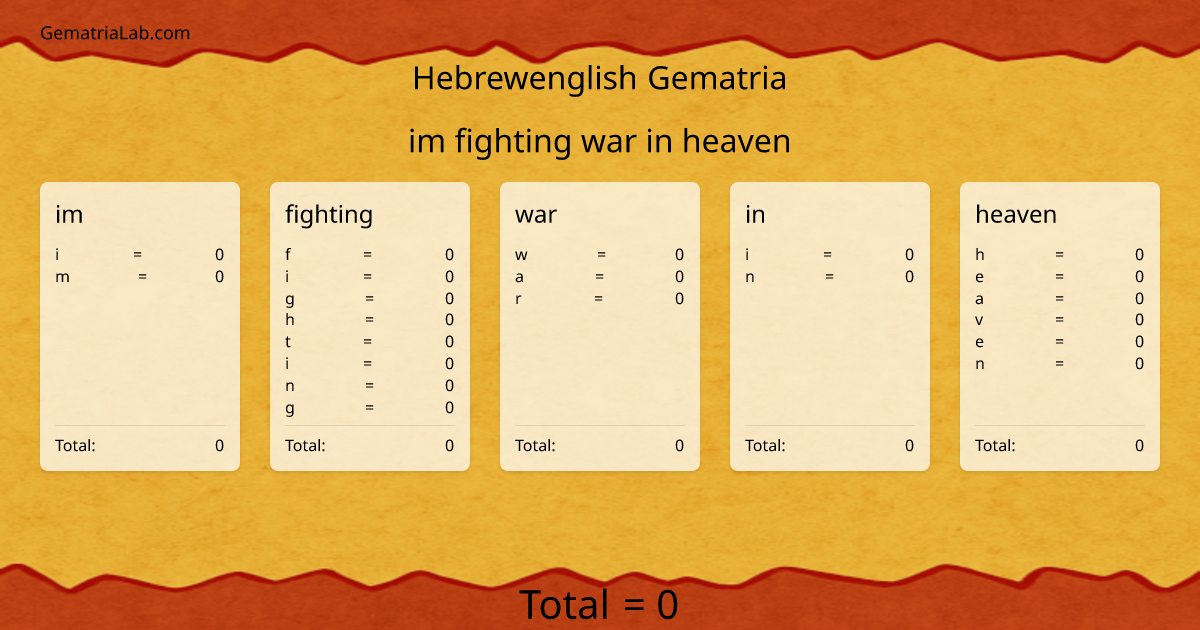 im fighting war in heaven in hebrewenglish Gematria